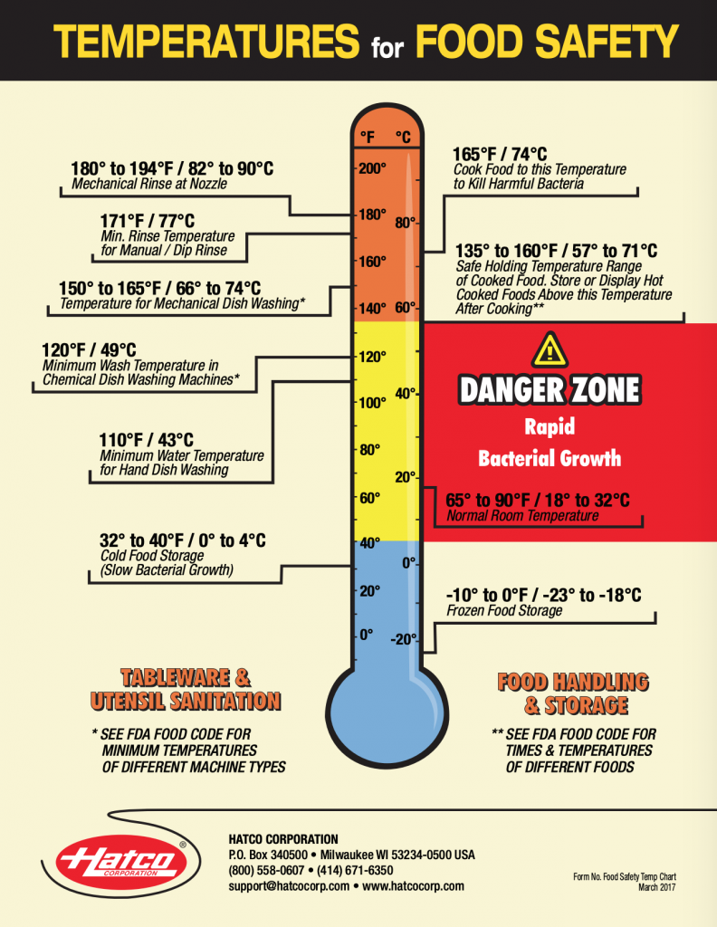 Food Holding Safety Chart