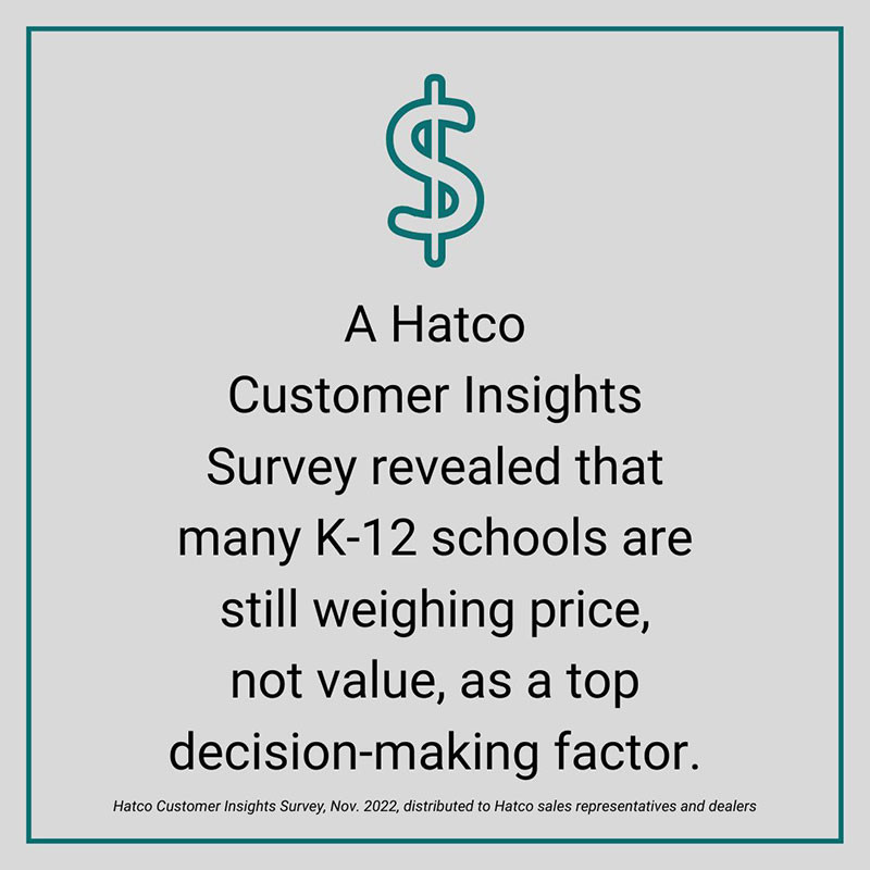 Hatco Customer Insights Survey