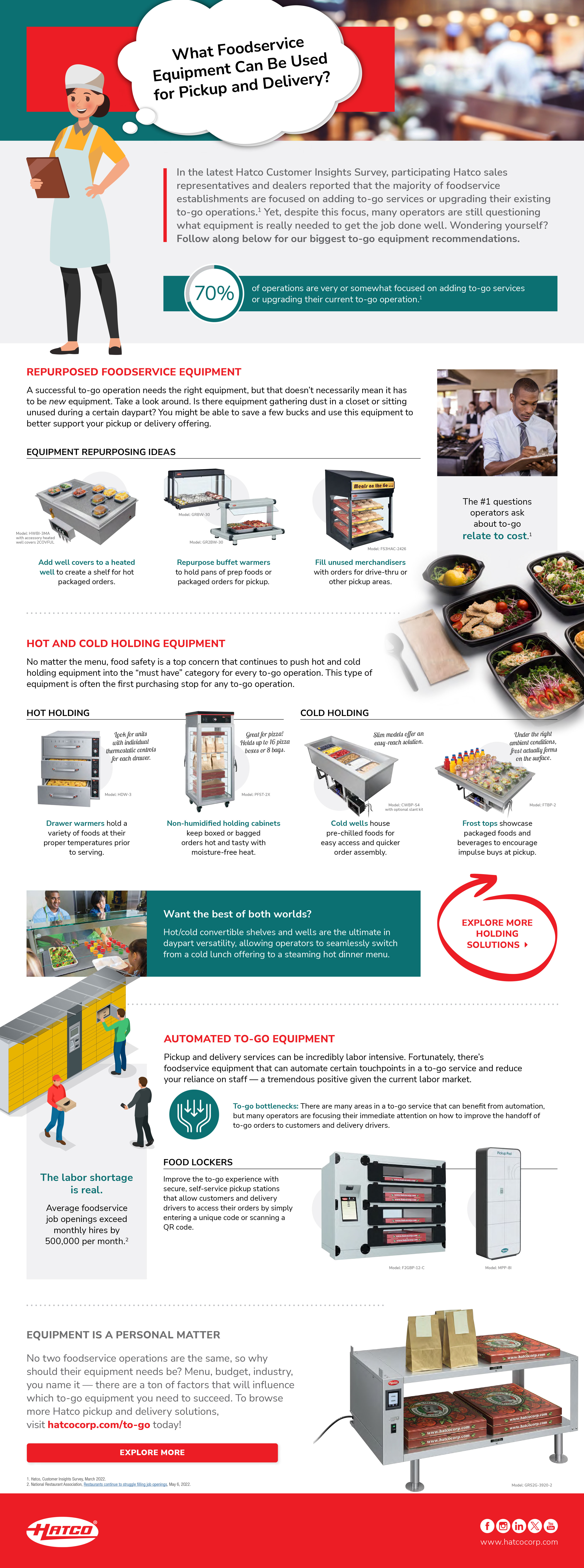 4 Things Before Purchasing a Grab-N-Go Heated Merchandiser