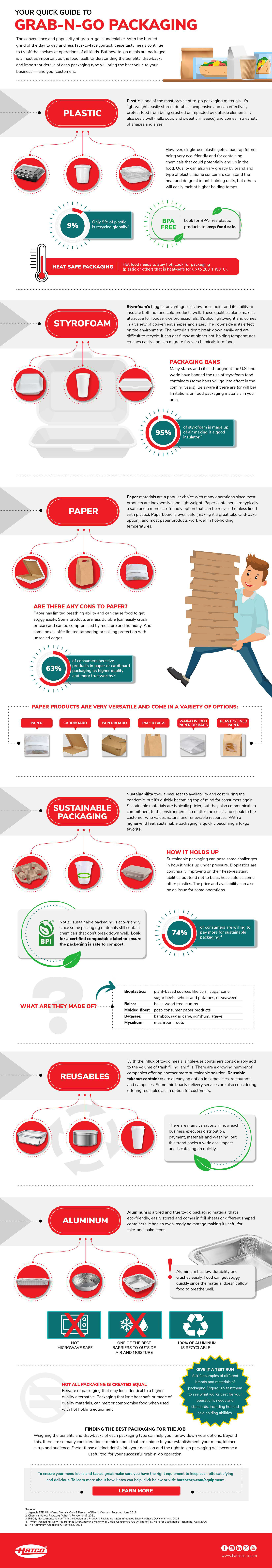 Your Quick Guide to Grab-N-Go Packaging