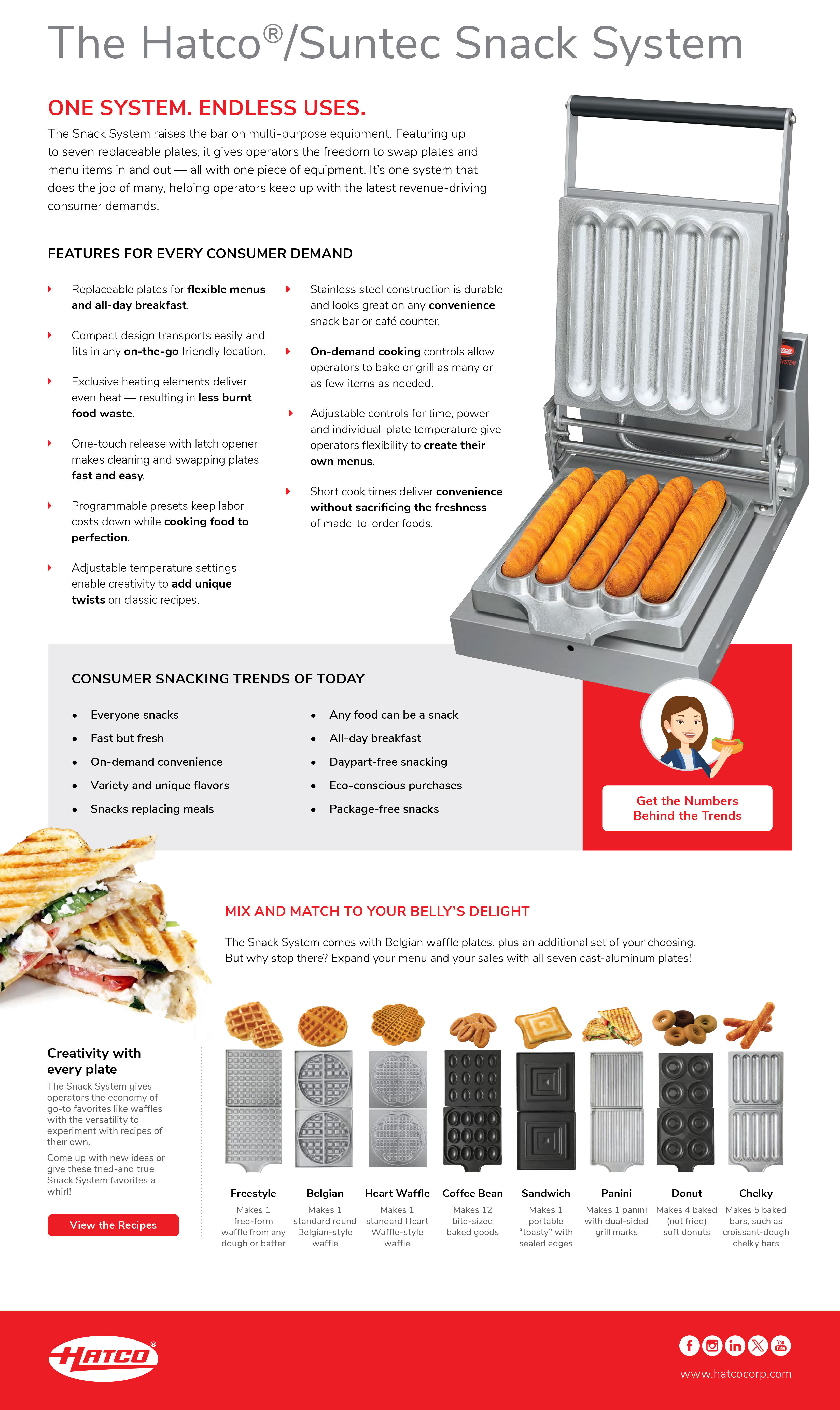 Hatco/Suntec Snack System Product Guide